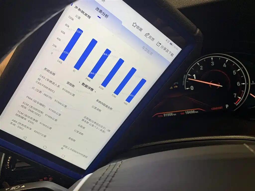 BMW 5 Series 2018 530Li Executive Luxury Edition