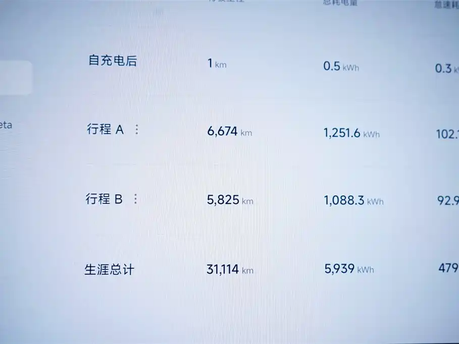 Xiaomi SU7 2024 AWD Ultra Long Range Advanced Smart Driving Max