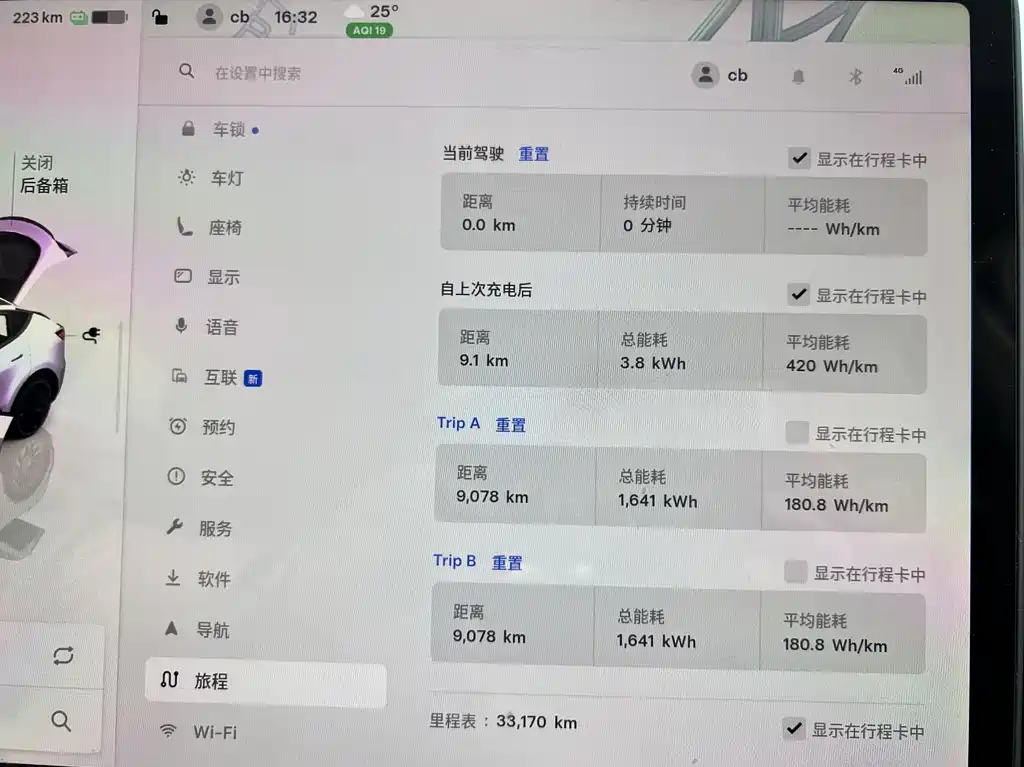 Model Y 2022 Performance All-Wheel Drive