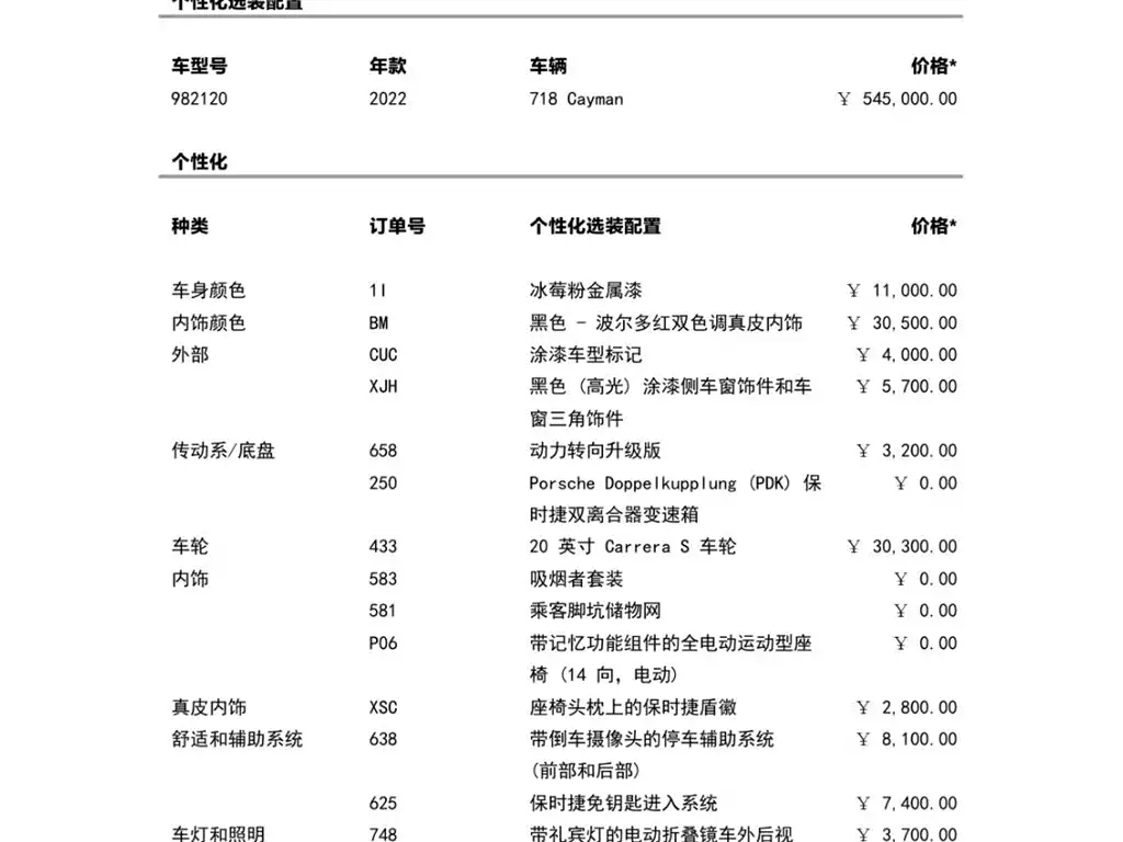 Porsche 718 Cayman 2.0T 2022 Model
