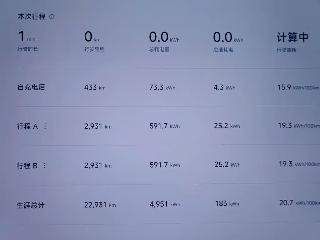Xiaomi YU7 2025 Max Edition